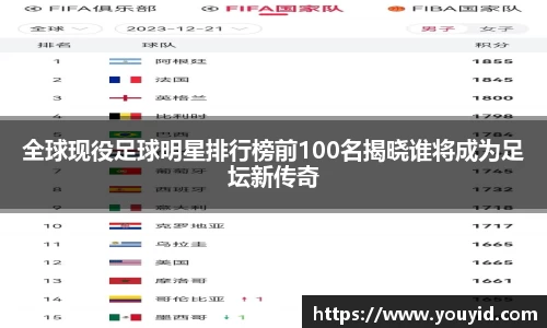 全球现役足球明星排行榜前100名揭晓谁将成为足坛新传奇